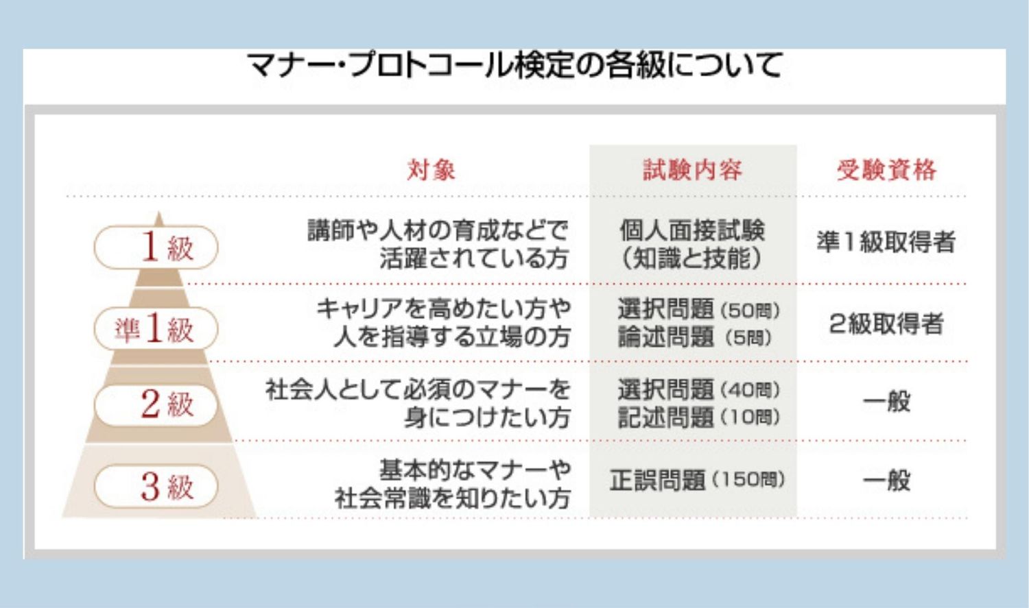 マナー・プロトコール検定取得講座<br />
②